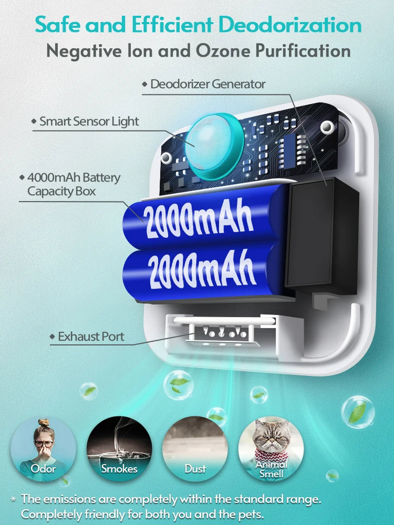 Advanced Smart Cat Odor Purifier for Litter Box - Eliminate Unpleasant Odors Effortlessly